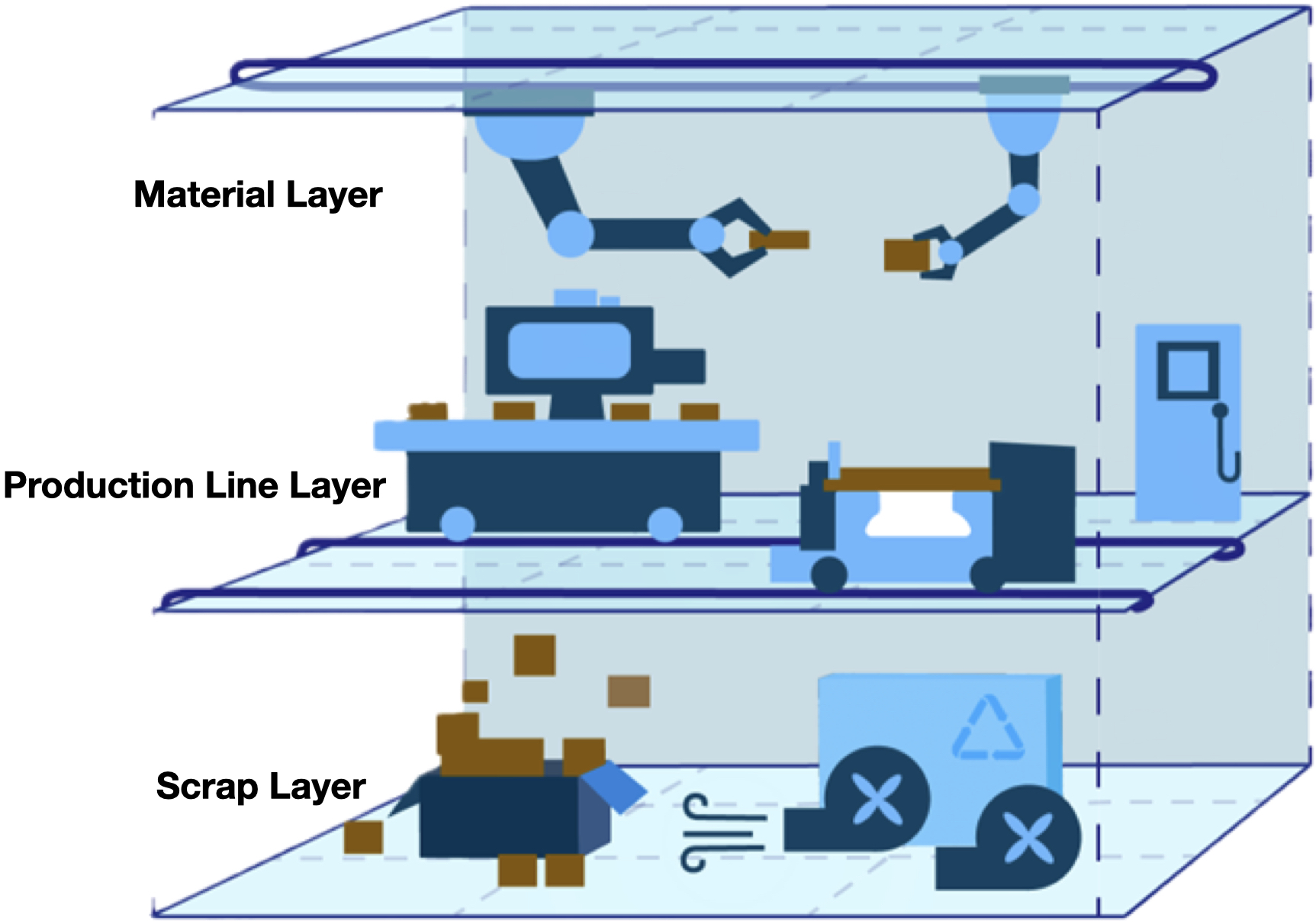 Smart Production Line